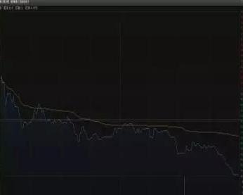 大单比率 选股公式 通达信_炒股盯盘技巧_盘面分析方法