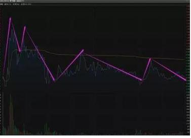 炒股盯盘技巧_盘面分析方法_大单比率 选股公式 通达信