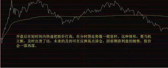 大单比率 选股公式 通达信_盘面分析方法_炒股盯盘技巧