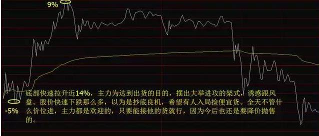 大单比率 选股公式 通达信_盘面分析方法_炒股盯盘技巧