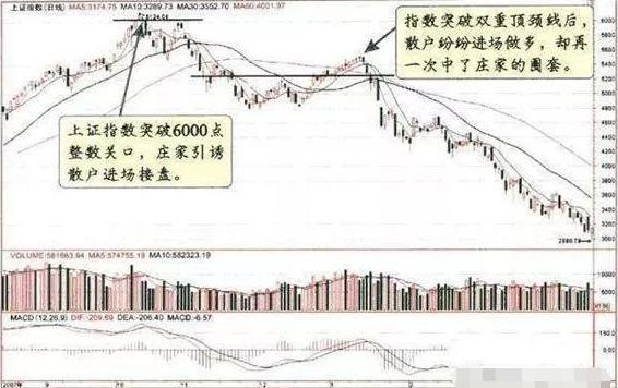盘面分析方法_炒股盯盘技巧_大单比率 选股公式 通达信