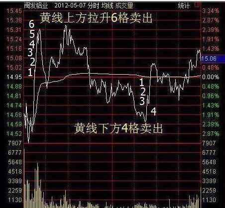 炒股盯盘技巧_大单比率 选股公式 通达信_盘面分析方法