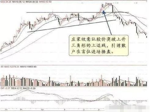 炒股盯盘技巧_盘面分析方法_大单比率 选股公式 通达信
