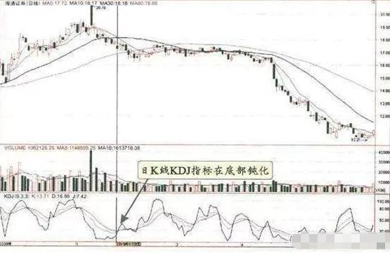 大单比率 选股公式 通达信_盘面分析方法_炒股盯盘技巧