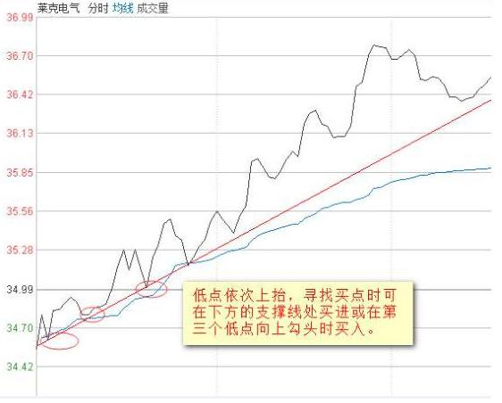炒股盯盘技巧_大单比率 选股公式 通达信_盘面分析方法