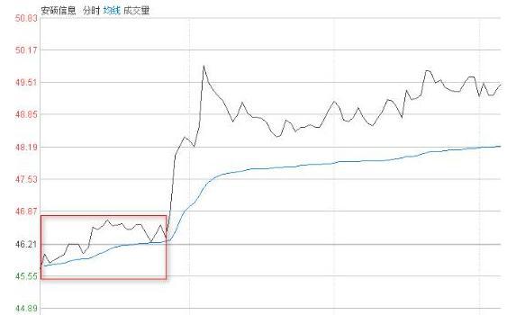 盘面分析方法_炒股盯盘技巧_大单比率 选股公式 通达信