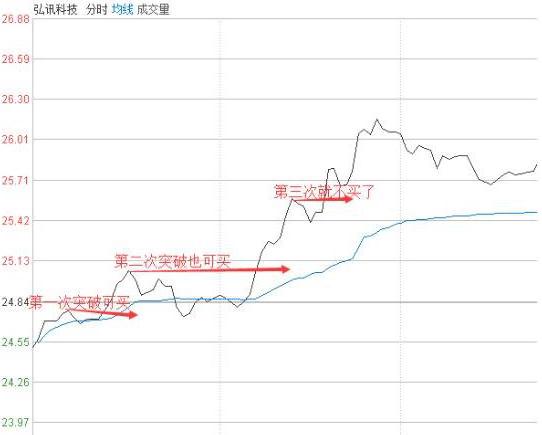 盘面分析方法_炒股盯盘技巧_大单比率 选股公式 通达信