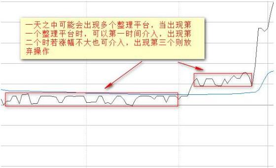 炒股盯盘技巧_大单比率 选股公式 通达信_盘面分析方法