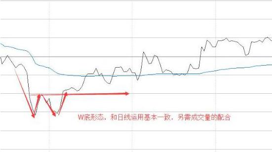炒股盯盘技巧_大单比率 选股公式 通达信_盘面分析方法
