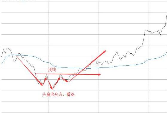 炒股盯盘技巧_盘面分析方法_大单比率 选股公式 通达信