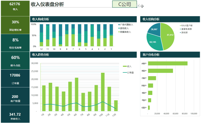 Excel函数与数据分析技巧_Excel精通程度面试技巧_excel财经数据处理