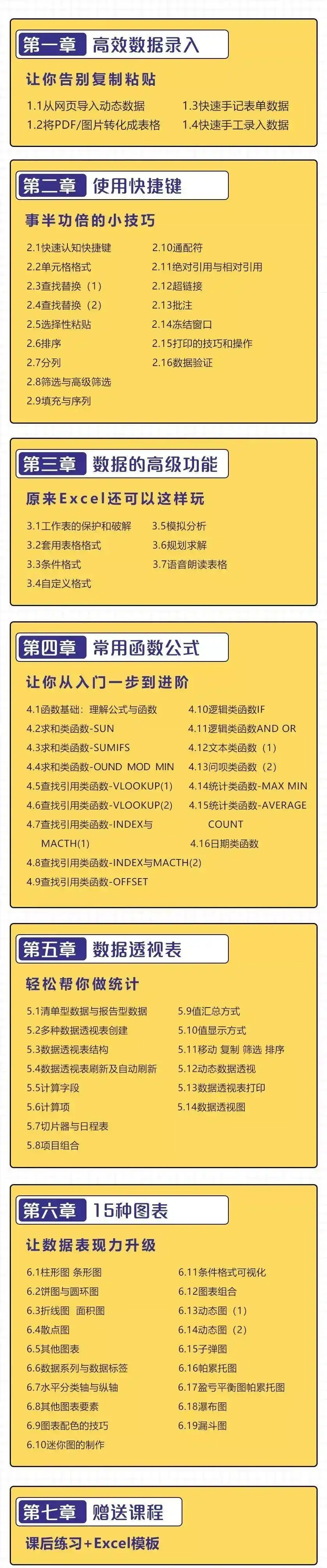 Excel函数与数据分析技巧_excel财经数据处理_Excel精通程度面试技巧