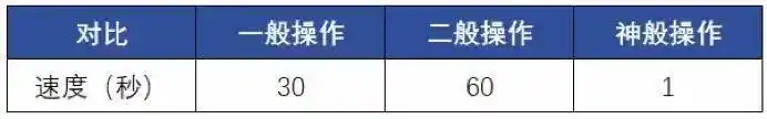 excel财经数据处理_Excel函数与数据分析技巧_Excel精通程度面试技巧