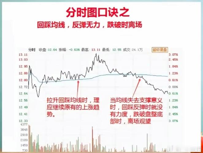 5分钟15分钟30分钟60分钟分时K线_k线图看涨跌信号_分时K线分析