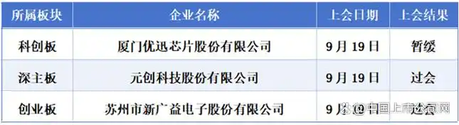 新增上市企业情况_9月15日复牌股票_IPO排队企业情况