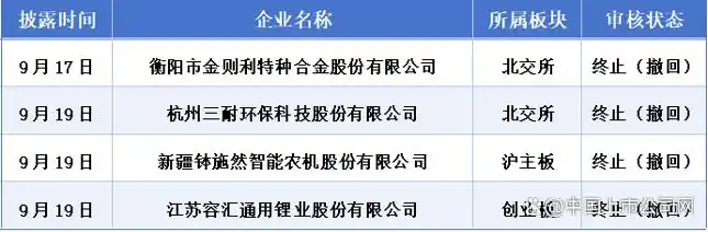 9月15日复牌股票_新增上市企业情况_IPO排队企业情况