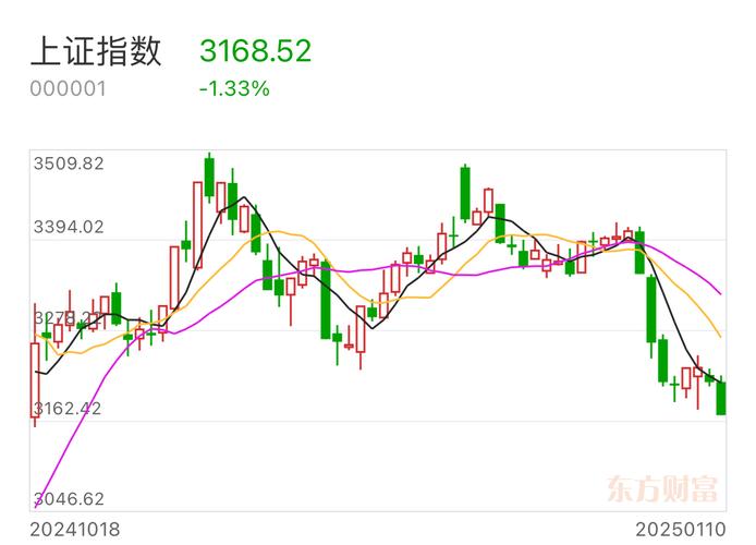 放量下跌机会_上涨过程放量下跌_放量上涨信号