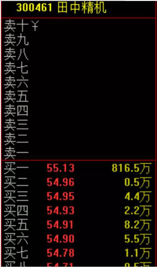 集合竞价分析技巧_大单比率 选股公式 通达信_股票看盘关键时间点