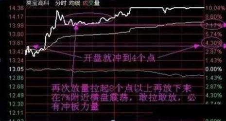 大单比率 选股公式 通达信_股票看盘关键时间点_集合竞价分析技巧