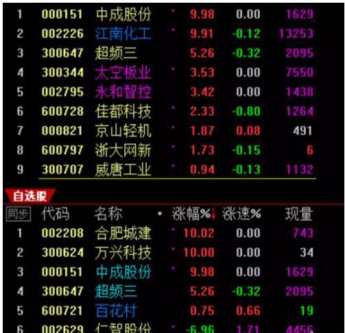 大单比率 选股公式 通达信_股票看盘关键时间点_集合竞价分析技巧