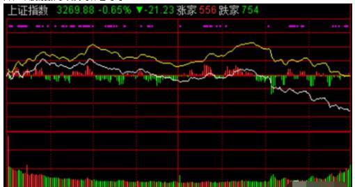 大单比率 选股公式 通达信_集合竞价分析技巧_股票看盘关键时间点