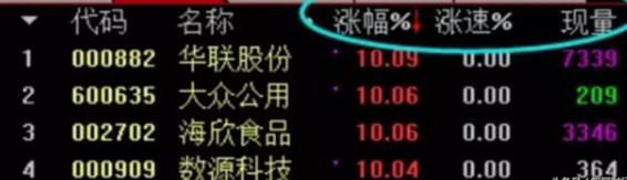 大单比率 选股公式 通达信_培养盘感技巧_看盘方法与复盘策略