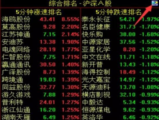 看盘方法与复盘策略_大单比率 选股公式 通达信_培养盘感技巧