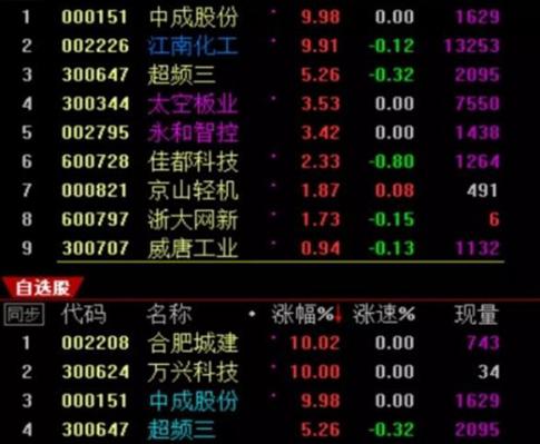 培养盘感技巧_看盘方法与复盘策略_大单比率 选股公式 通达信