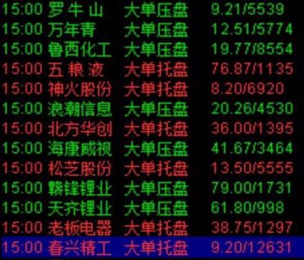 大单比率 选股公式 通达信_培养盘感技巧_看盘方法与复盘策略