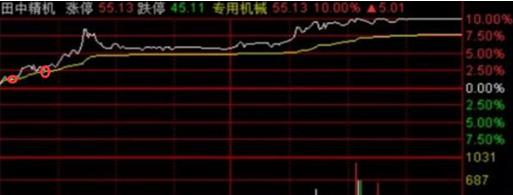 看盘方法与复盘策略_培养盘感技巧_大单比率 选股公式 通达信