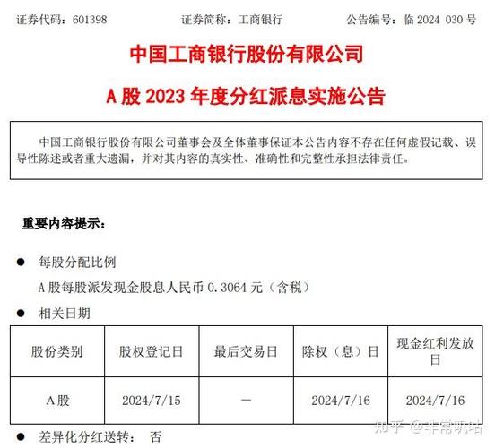 工商银行 股票_工商银行股票分红率分析_长期持有工商银行股票吃股息