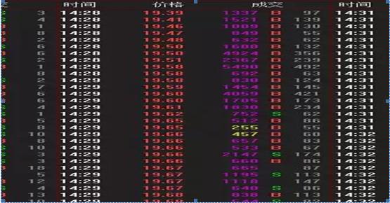 砸尾盘_大单比率 选股公式 通达信_拉尾盘
