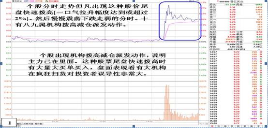 拉尾盘_大单比率 选股公式 通达信_砸尾盘