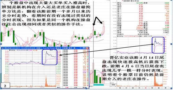 大单比率 选股公式 通达信_砸尾盘_拉尾盘