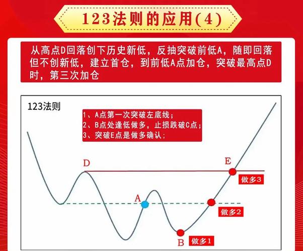 解套策略_主动性解套策略_股票套牢能卖吗