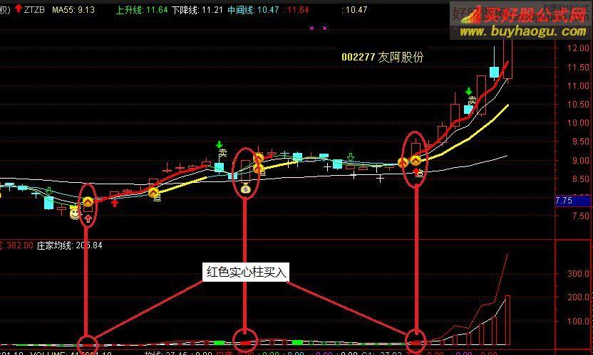 三线跟庄选股法_成交量萎缩判断庄家_跟庄选股技巧