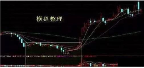成交量萎缩判断庄家_三线跟庄选股法_跟庄选股技巧
