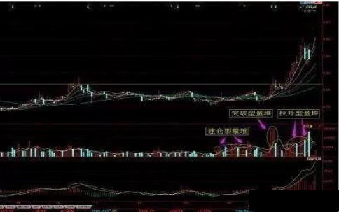 跟庄选股技巧_成交量萎缩判断庄家_三线跟庄选股法