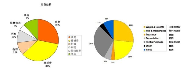 我在美国开卡车 老司机讲讲美帝那些事