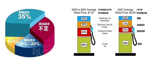 我在美国开卡车 老司机讲讲美帝那些事