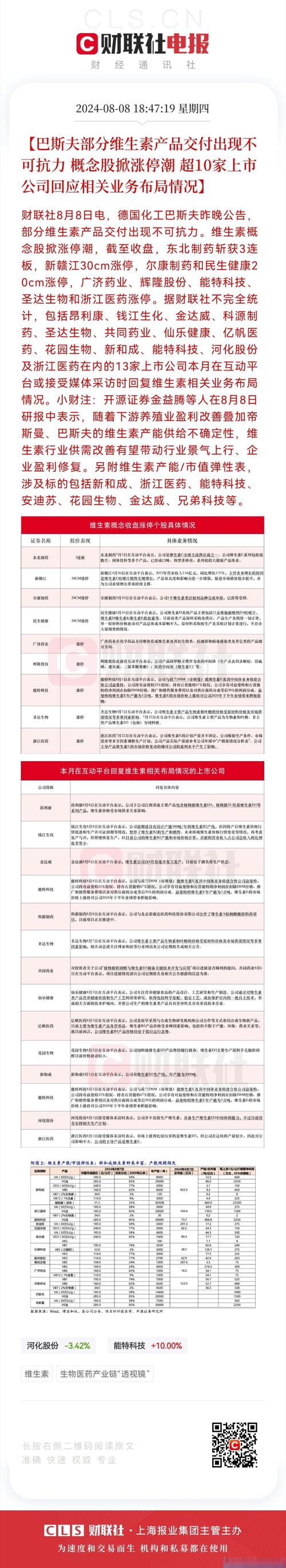 维生素A维生素E价格大涨_巴斯夫维生素供应不可抗力影响_维生素概念股
