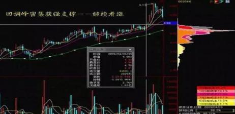 三线跟庄选股法_筹码分布判断庄家吸筹_筹码分布识别主力行为
