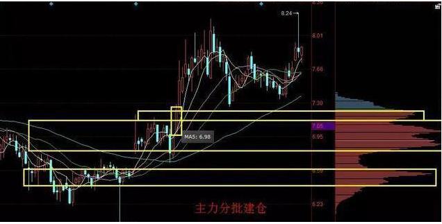 三线跟庄选股法_单峰密集形态解读_筹码集中度分析