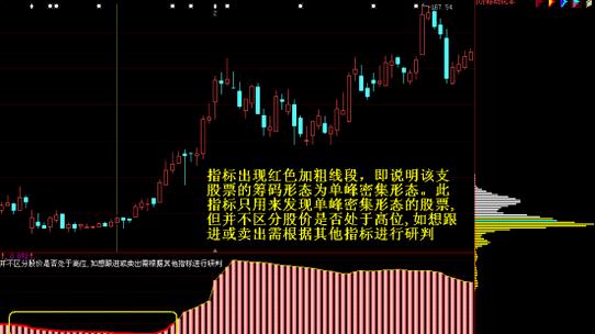 三线跟庄选股法_单峰密集形态解读_筹码集中度分析