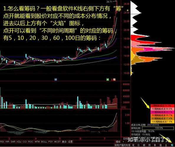 筹码集中度分析_三线跟庄选股法_单峰密集形态解读