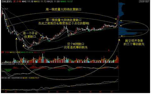 单峰密集形态解读_筹码集中度分析_三线跟庄选股法