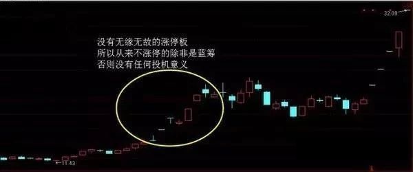 三线跟庄选股法_联合坐庄特点缺点_跟庄操作