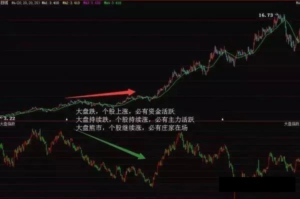 联合坐庄特点缺点_三线跟庄选股法_跟庄操作