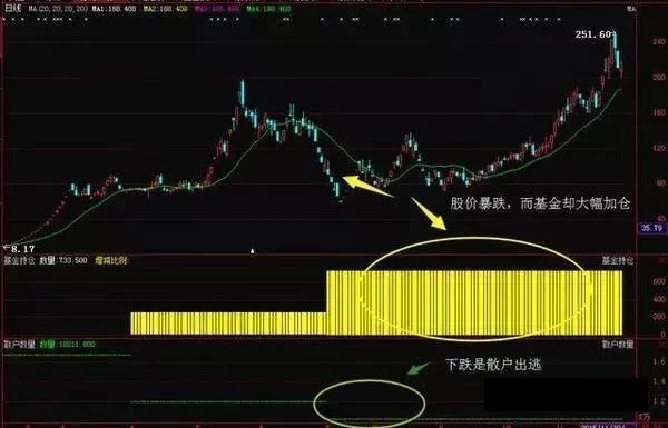 跟庄操作_三线跟庄选股法_联合坐庄特点缺点