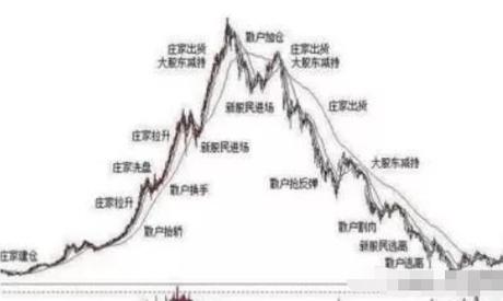 跟庄操作_三线跟庄选股法_联合坐庄特点缺点